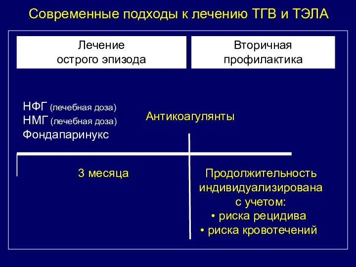 Современные подходы к лечению ТГВ и ТЭЛА НФГ (лечебная доза) НМГ