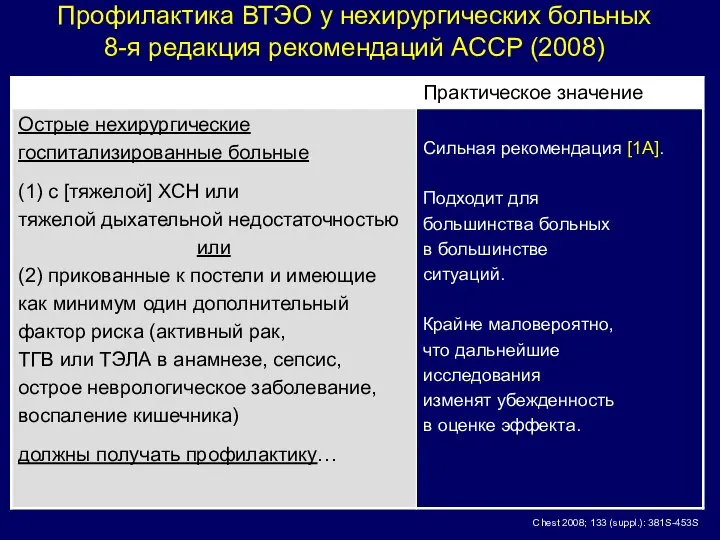 Профилактика ВТЭО у нехирургических больных 8-я редакция рекомендаций ACCP (2008) Chest 2008; 133 (suppl.): 381S-453S