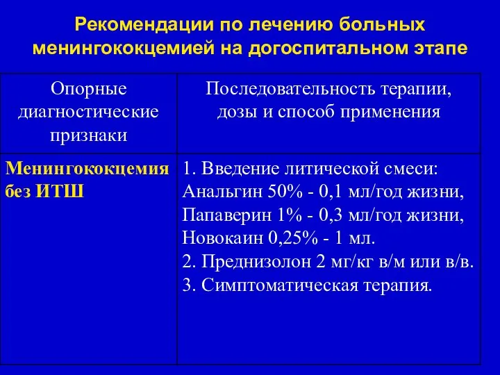 Рекомендации по лечению больных менингококцемией на догоспитальном этапе