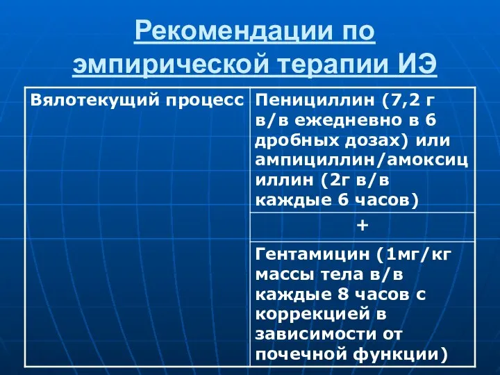 Рекомендации по эмпирической терапии ИЭ