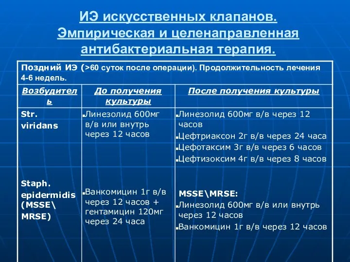 ИЭ искусственных клапанов. Эмпирическая и целенаправленная антибактериальная терапия.