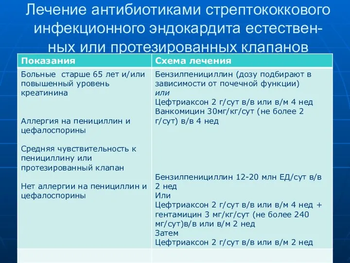 Лечение антибиотиками стрептококкового инфекционного эндокардита естествен-ных или протезированных клапанов