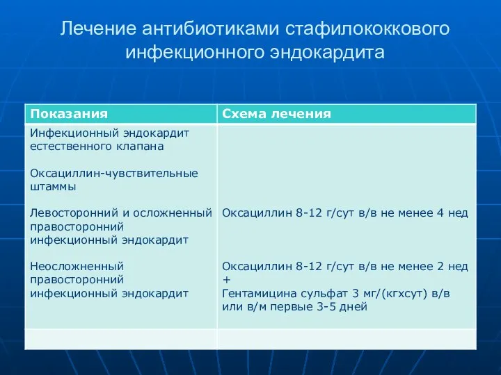 Лечение антибиотиками стафилококкового инфекционного эндокардита