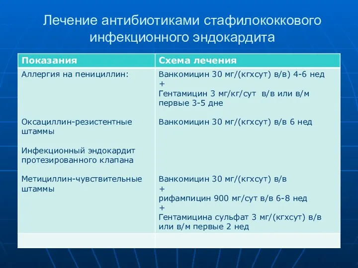 Лечение антибиотиками стафилококкового инфекционного эндокардита