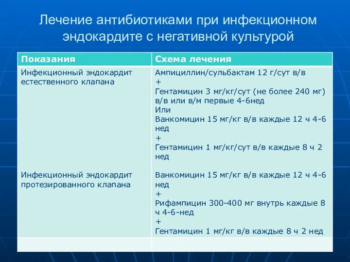 Лечение антибиотиками при инфекционном эндокардите с негативной культурой