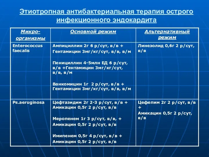 Этиотропная антибактериальная терапия острого инфекционного эндокардита