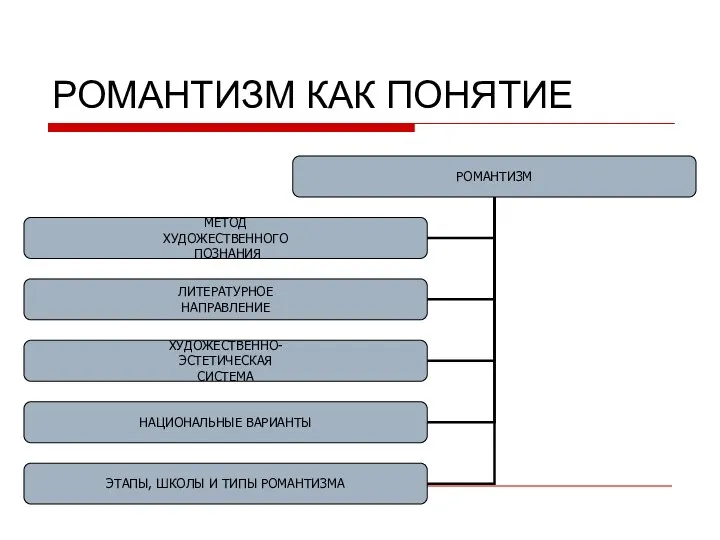 РОМАНТИЗМ КАК ПОНЯТИЕ