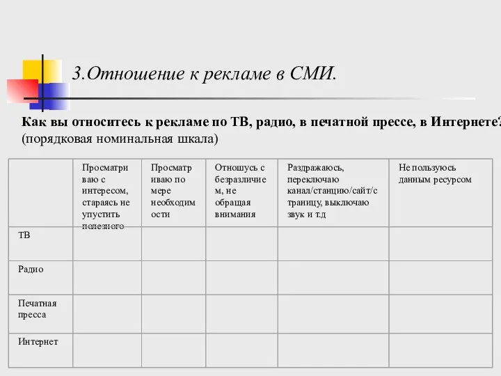 Как вы относитесь к рекламе по ТВ, радио, в печатной прессе,