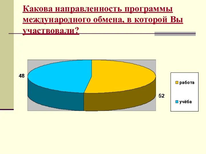 Какова направленность программы международного обмена, в которой Вы участвовали?