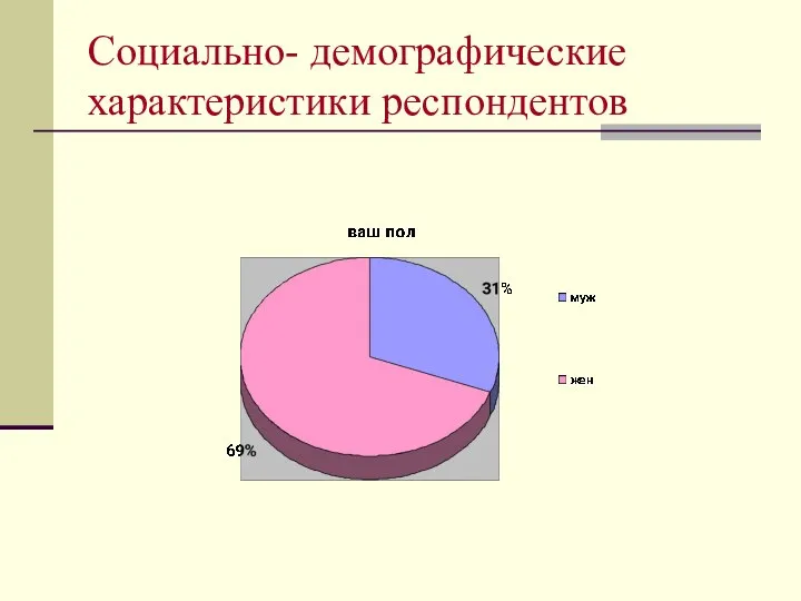 Социально- демографические характеристики респондентов