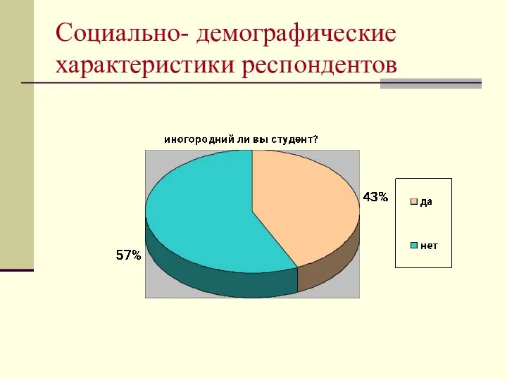 Социально- демографические характеристики респондентов