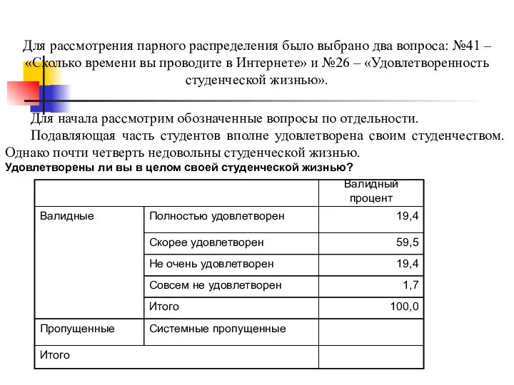 Для рассмотрения парного распределения было выбрано два вопроса: №41 – «Сколько