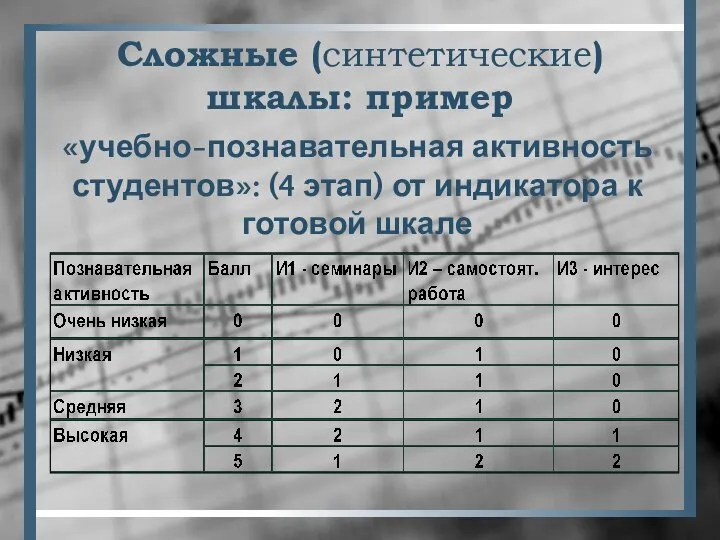 Сложные (синтетические) шкалы: пример «учебно-познавательная активность студентов»: (4 этап) от индикатора к готовой шкале