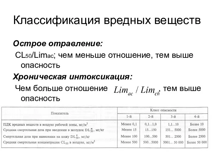 Классификация вредных веществ Острое отравление: CL50/Limac; чем меньше отношение, тем выше