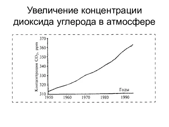 Увеличение концентрации диоксида углерода в атмосфере