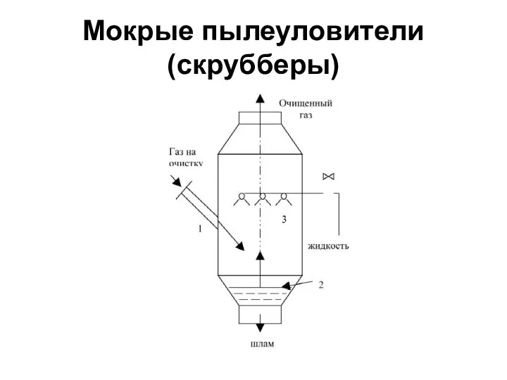 Мокрые пылеуловители (скрубберы)