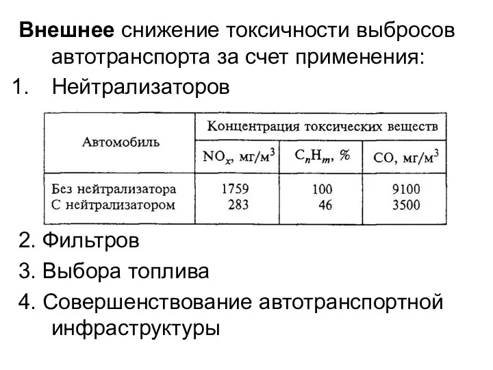 Внешнее снижение токсичности выбросов автотранспорта за счет применения: Нейтрализаторов 2. Фильтров