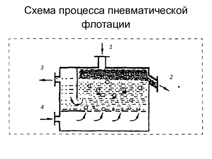 Схема процесса пневматической флотации