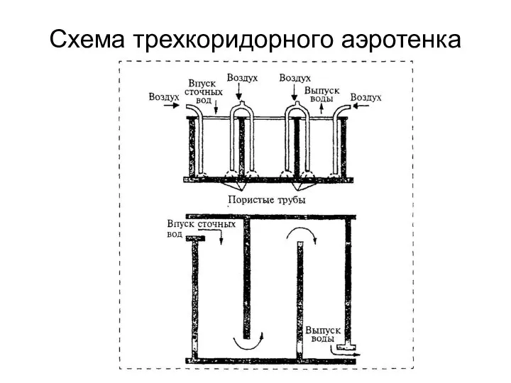 Схема трехкоридорного аэротенка