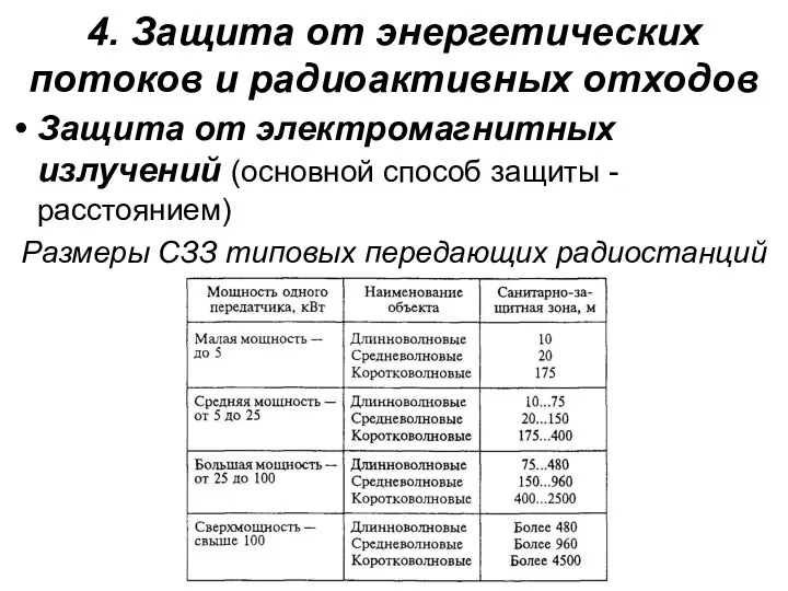 4. Защита от энергетических потоков и радиоактивных отходов Защита от электромагнитных