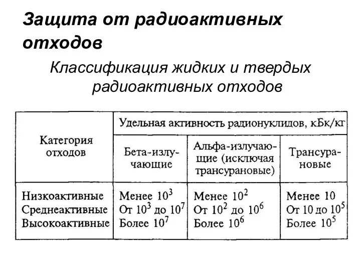 Защита от радиоактивных отходов Классификация жидких и твердых радиоактивных отходов