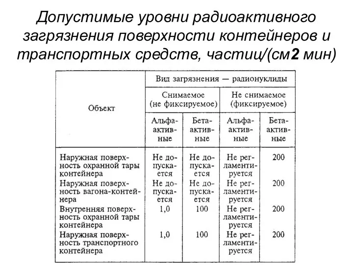 Допустимые уровни радиоактивного загрязнения поверхности контейнеров и транспортных средств, частиц/(см2 мин)