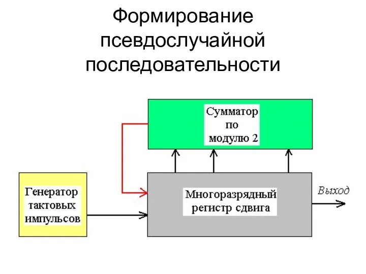 Формирование псевдослучайной последовательности