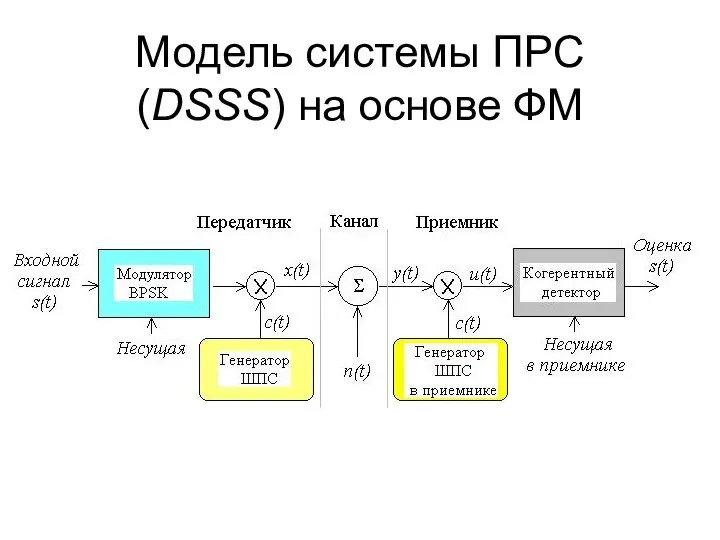 Модель системы ПРС (DSSS) на основе ФМ