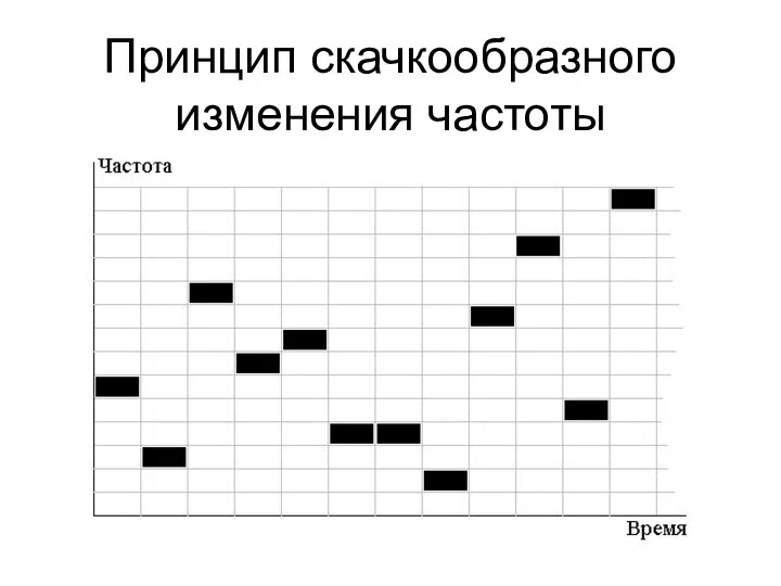 Принцип скачкообразного изменения частоты