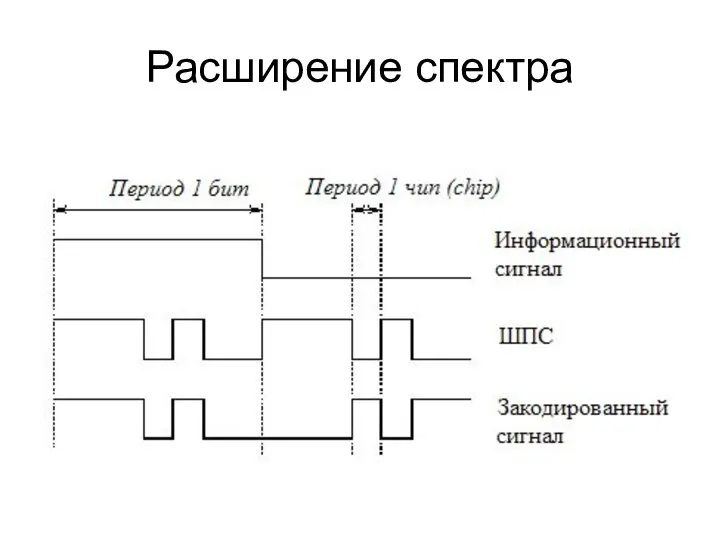 Расширение спектра