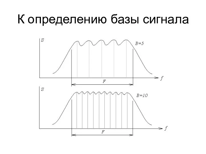 К определению базы сигнала