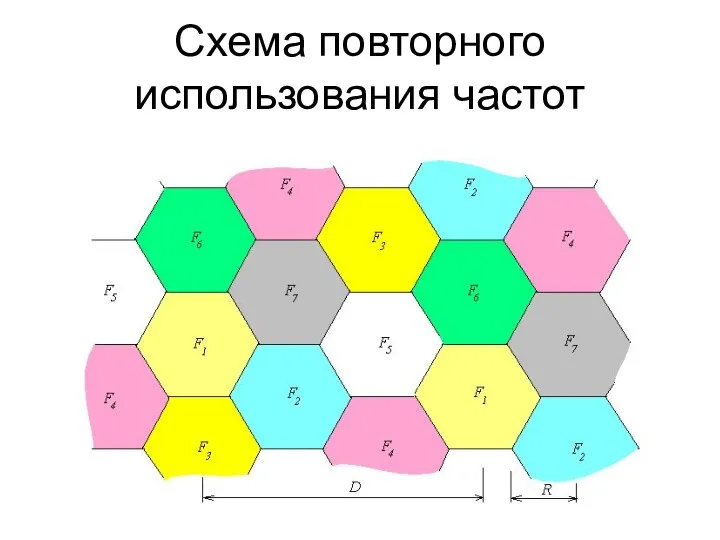 Схема повторного использования частот