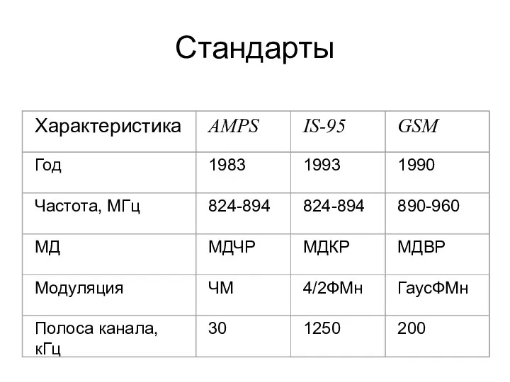 Стандарты