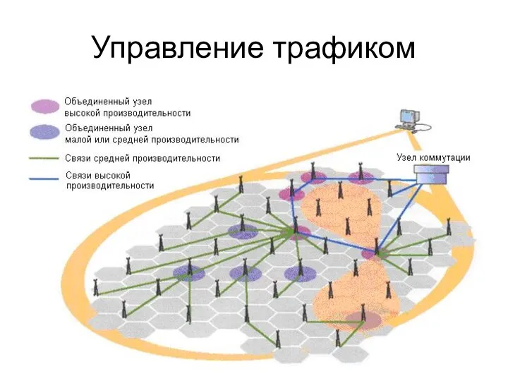 Управление трафиком