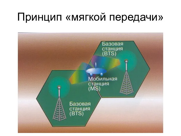 Принцип «мягкой передачи»