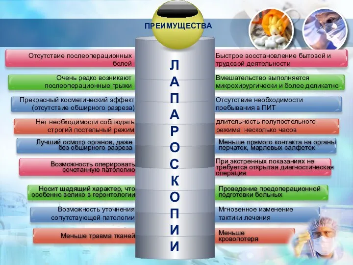 Меньше травма тканей Лучший осмотр органов, даже без обширного разреза Меньше