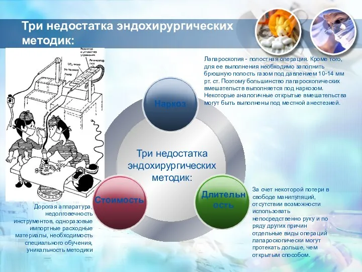 Три недостатка эндохирургических методик: Три недостатка эндохирургических методик: Дорогая аппаратура, недолговечность