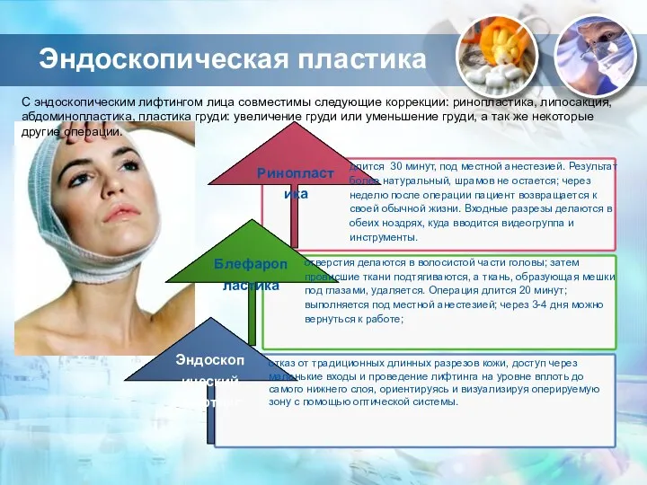 Эндоскопическая пластика Ринопластика Блефаропластика Эндоскопический лифтинг отказ от традиционных длинных разрезов