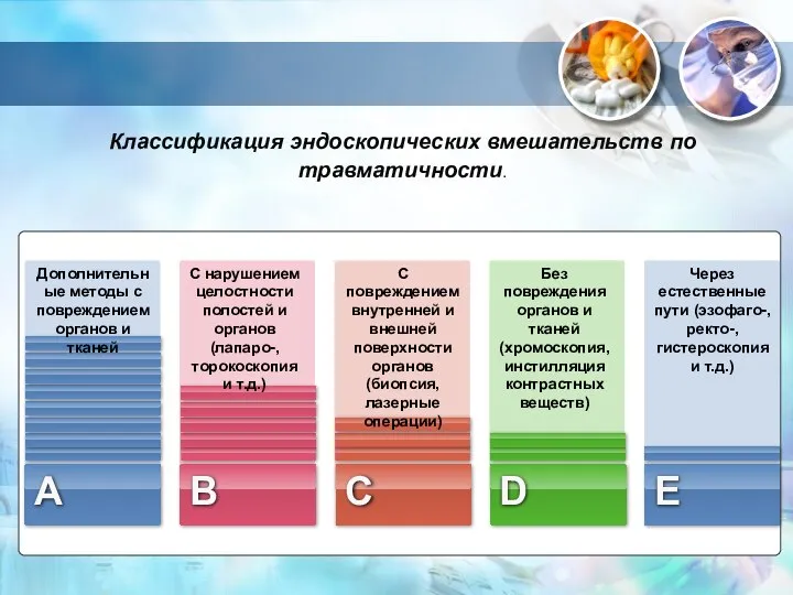 Классификация эндоскопических вмешательств по травматичности. Через естественные пути (эзофаго-, ректо-, гистероскопия и т.д.) Е