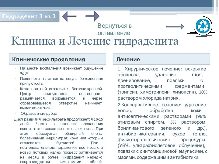 Клиника и Лечение гидраденита Клинические проявления Лечение На месте воспаления возникает