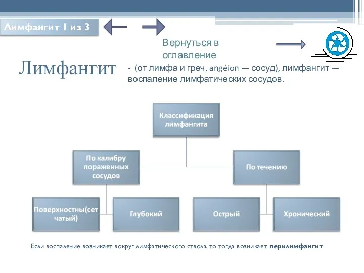 Лимфангит Вернуться в оглавление Лимфангит 1 из 3 - (от лимфа