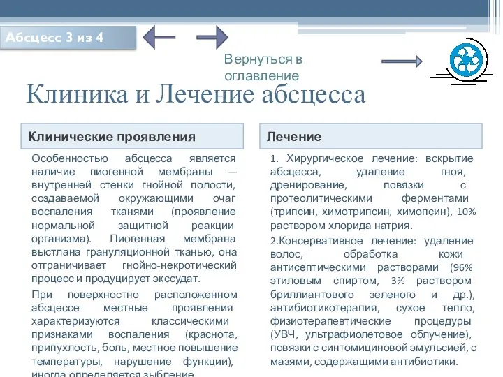 Клиника и Лечение абсцесса Клинические проявления Лечение Особенностью абсцесса является наличие