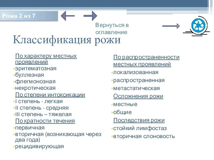 Классификация рожи Вернуться в оглавление Рожа 2 из 7 По характеру