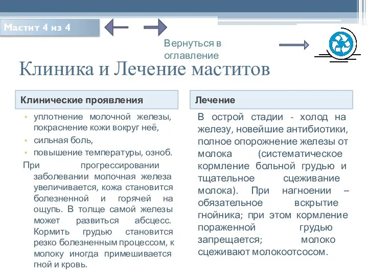 Клиника и Лечение маститов Клинические проявления Лечение уплотнение молочной железы, покраснение