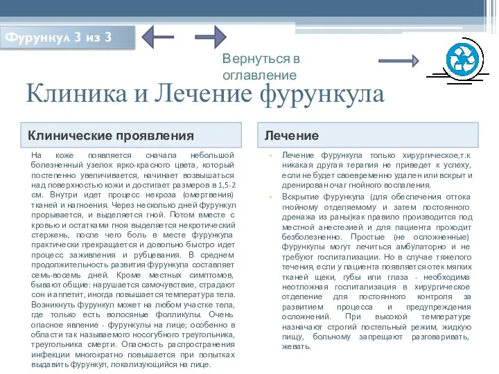 Клиника и Лечение фурункула Клинические проявления Лечение На коже появляется сначала