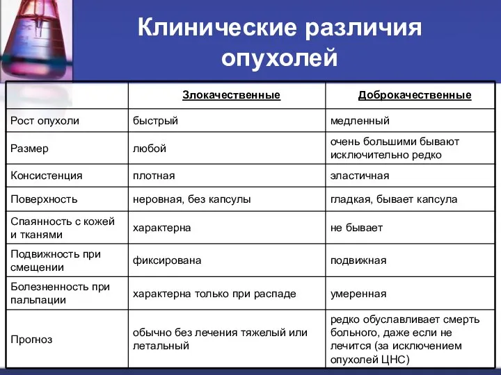 Клинические различия опухолей