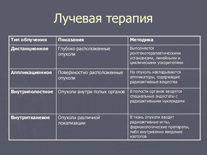 Лучевая терапия