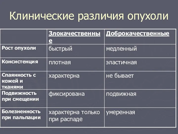 Клинические различия опухоли