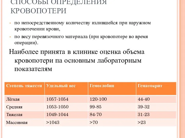 СПОСОБЫ ОПРЕДЕЛЕНИЯ КРОВОПОТЕРИ по непосредственному количеству излившейся при наружном кровотечении крови,