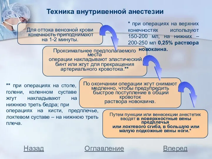 Техника внутривенной анестезии Назад Вперед Оглавление